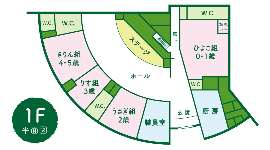 園舎 1F 平面図